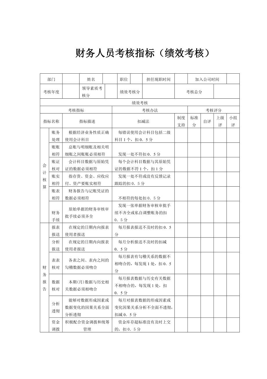 財務人員考核指標.doc_第1頁