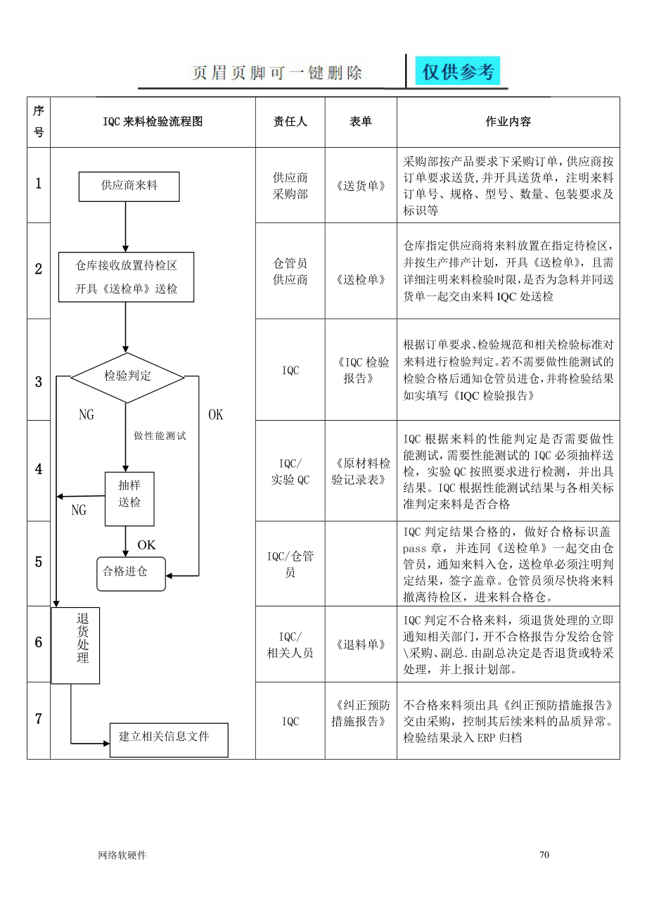 IQC來料檢驗作業(yè)流程[計算機類]_第1頁