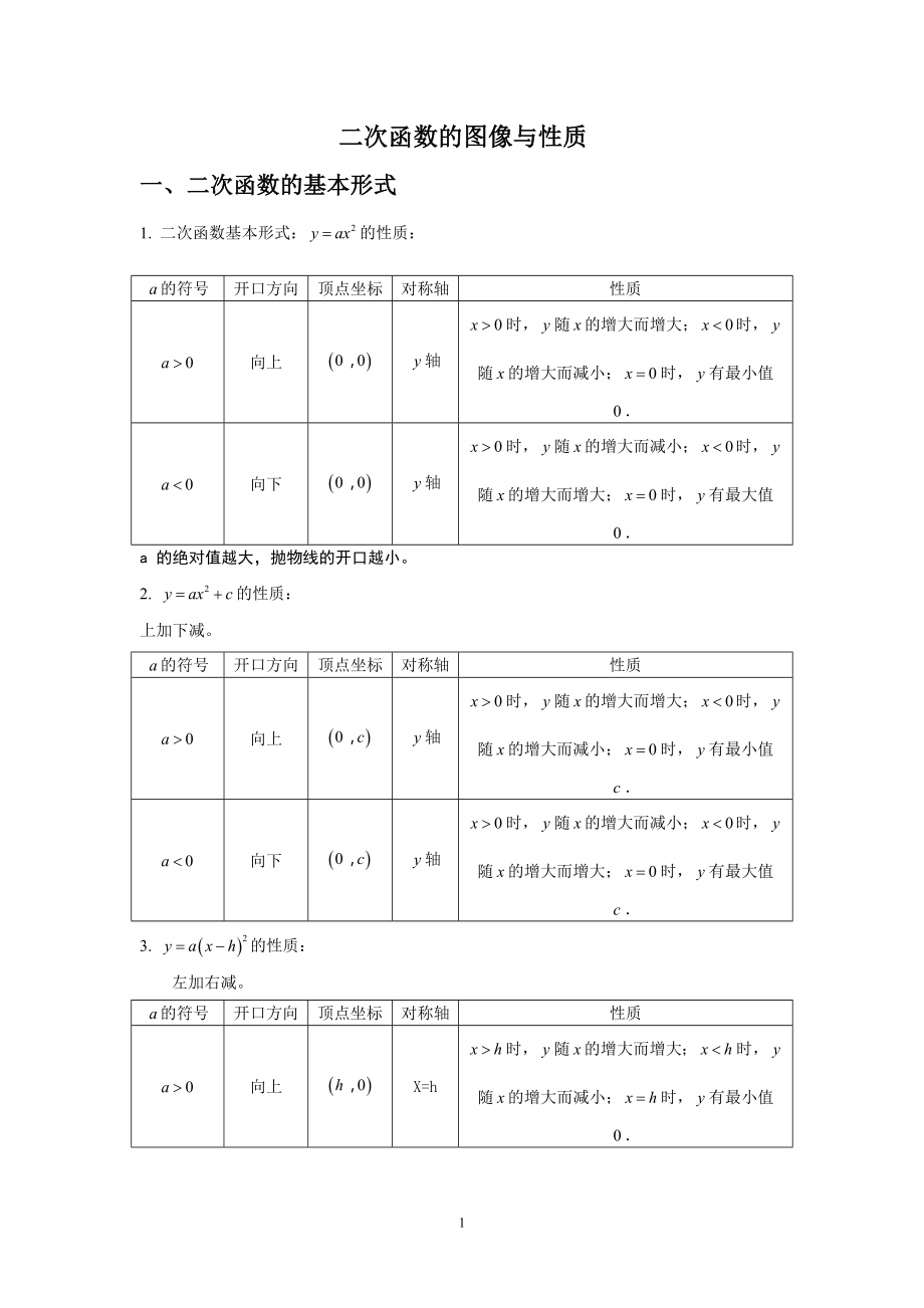 二次函數(shù)圖像與性質(zhì)總結(jié).doc_第1頁(yè)