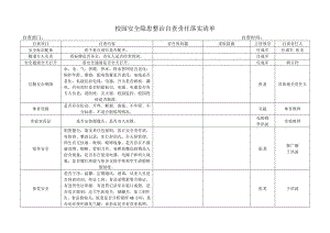 校園安全隱患整治自查責(zé)任落實(shí)清單.doc