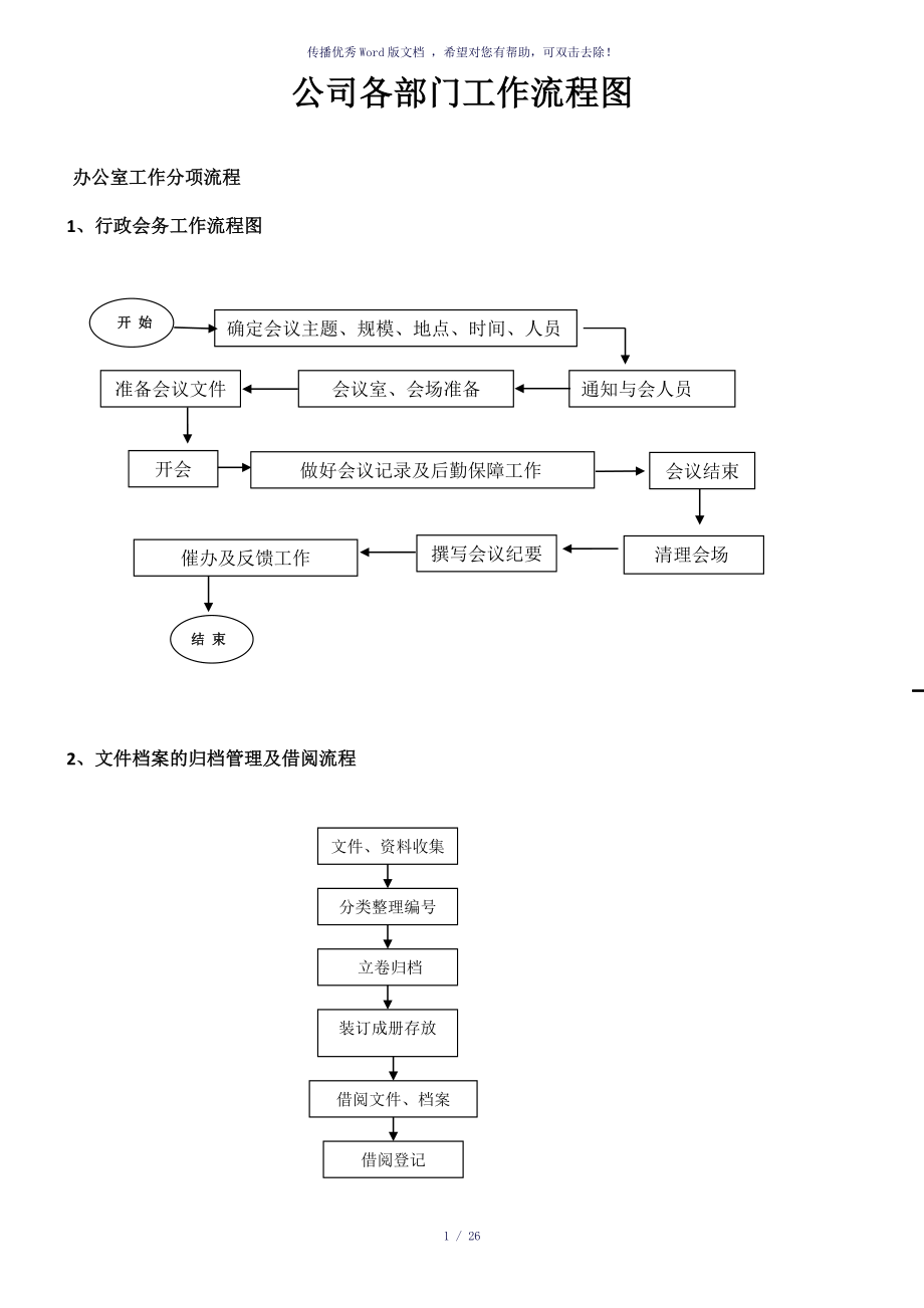 公司各部门工作流程图（参考模板）_第1页