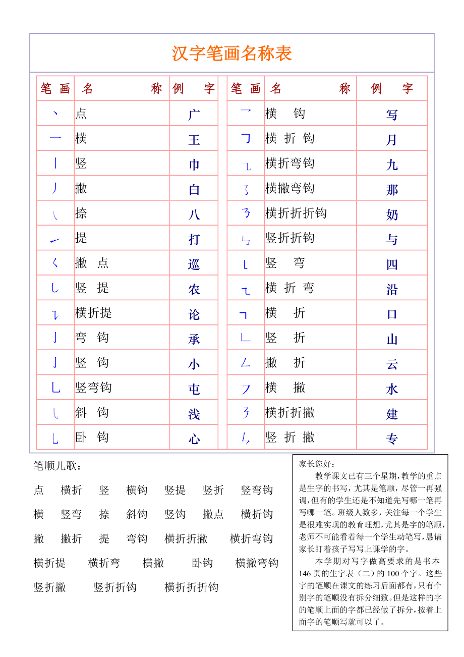 《筆畫(huà)表大全》word版.doc_第1頁(yè)