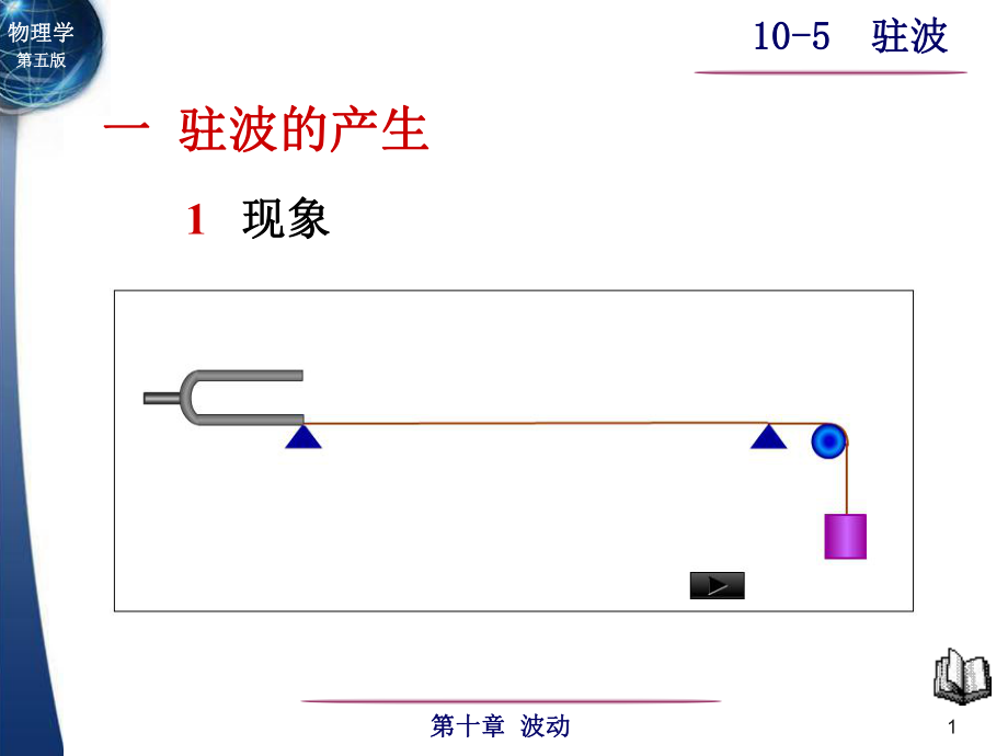 一駐波的產(chǎn)生ppt課件.ppt_第1頁