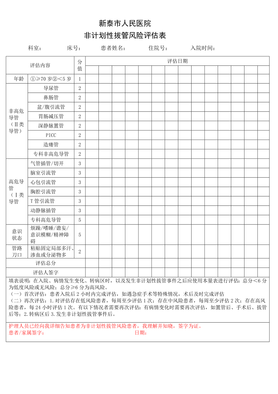 非計(jì)劃性拔管風(fēng)險(xiǎn)評(píng)估表二.docx_第1頁