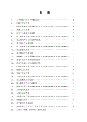 人力資源管理各模塊工作流程圖