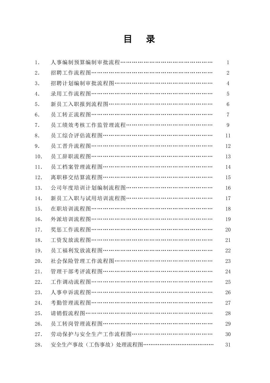 人力資源管理各模塊工作流程圖_第1頁