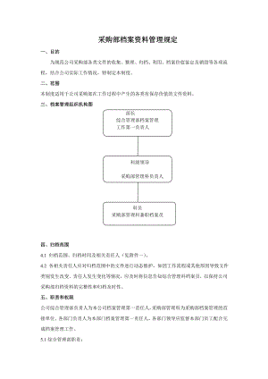 采購(gòu)檔案資料管理規(guī)定.doc