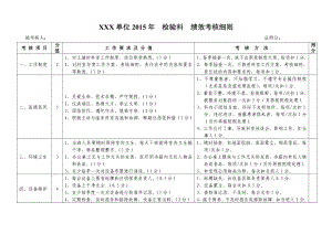 2015年檢驗科績效考核細則.doc