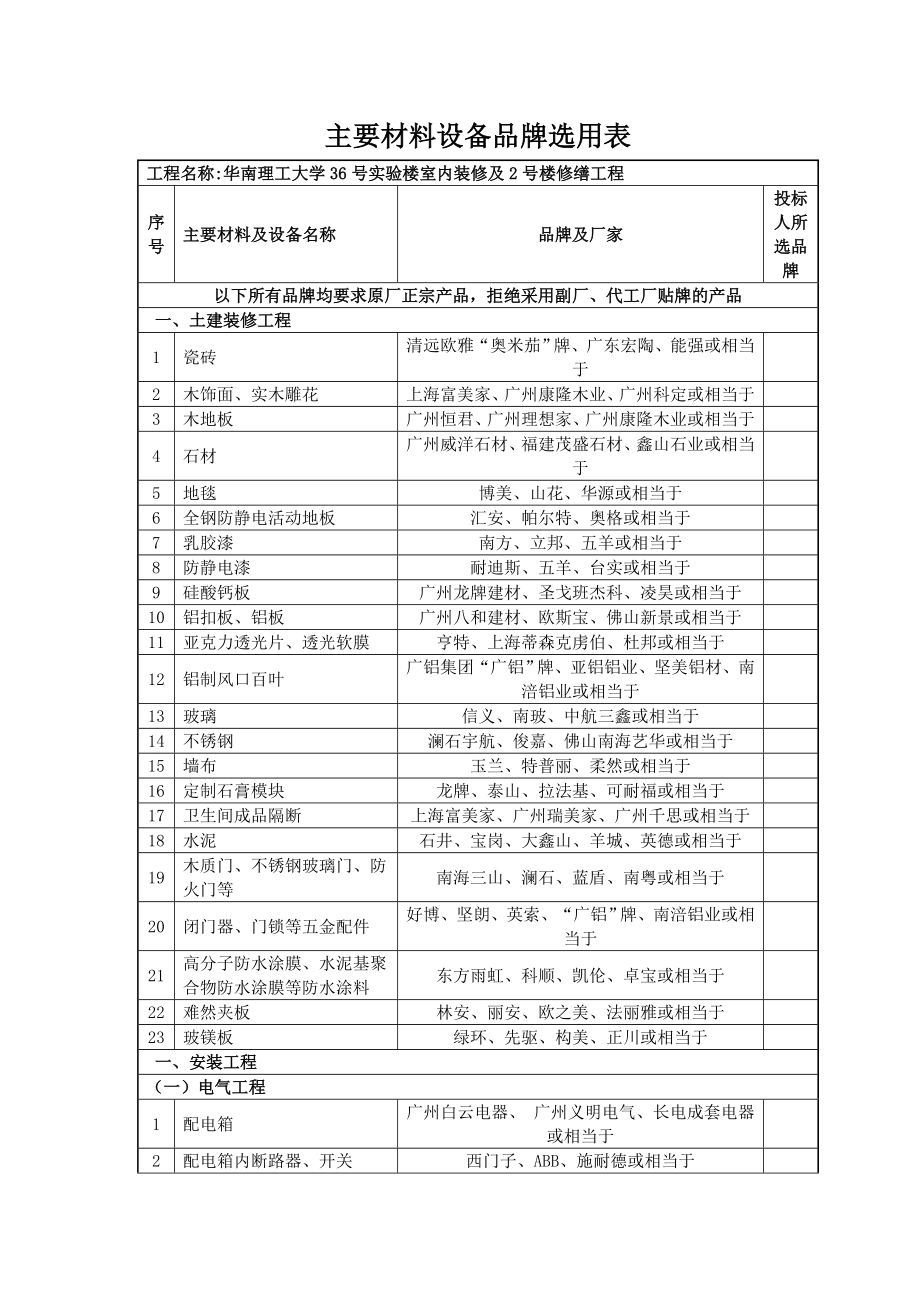 主要材料设备品牌选用表.doc_第1页