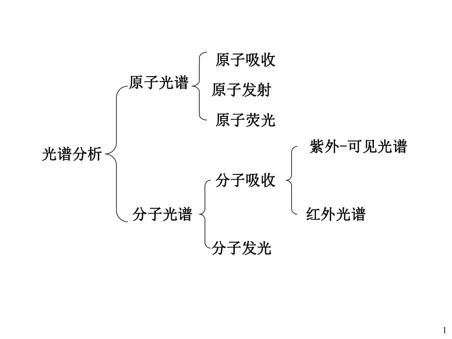 單線態(tài)和三線態(tài).ppt_第1頁