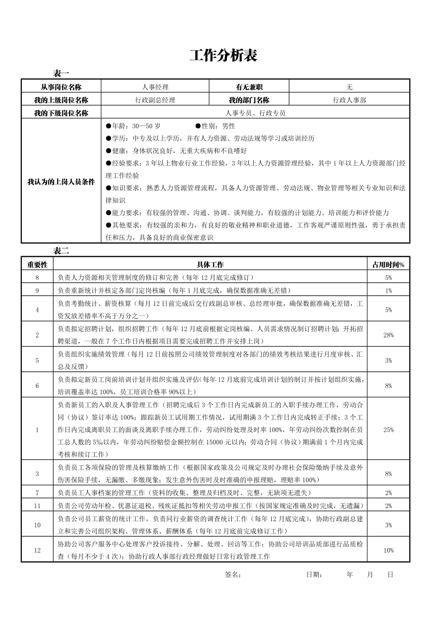 工作分析表(行政人事部人事經(jīng)理)_第1頁