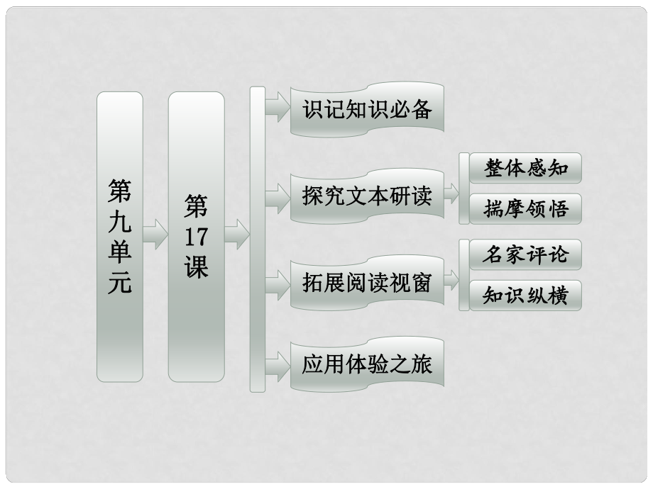 高中语文 第九单元 第17课《红旗谱》朱老巩护钟配套课件 新人教版选修《中国小说》.ppt_第1页