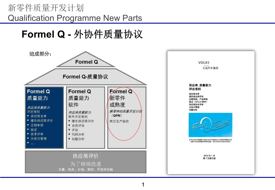 上海大众QPN最新培训资料.ppt_第1页