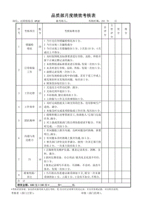 品質(zhì)部檢驗(yàn)員績(jī)效考核表.doc