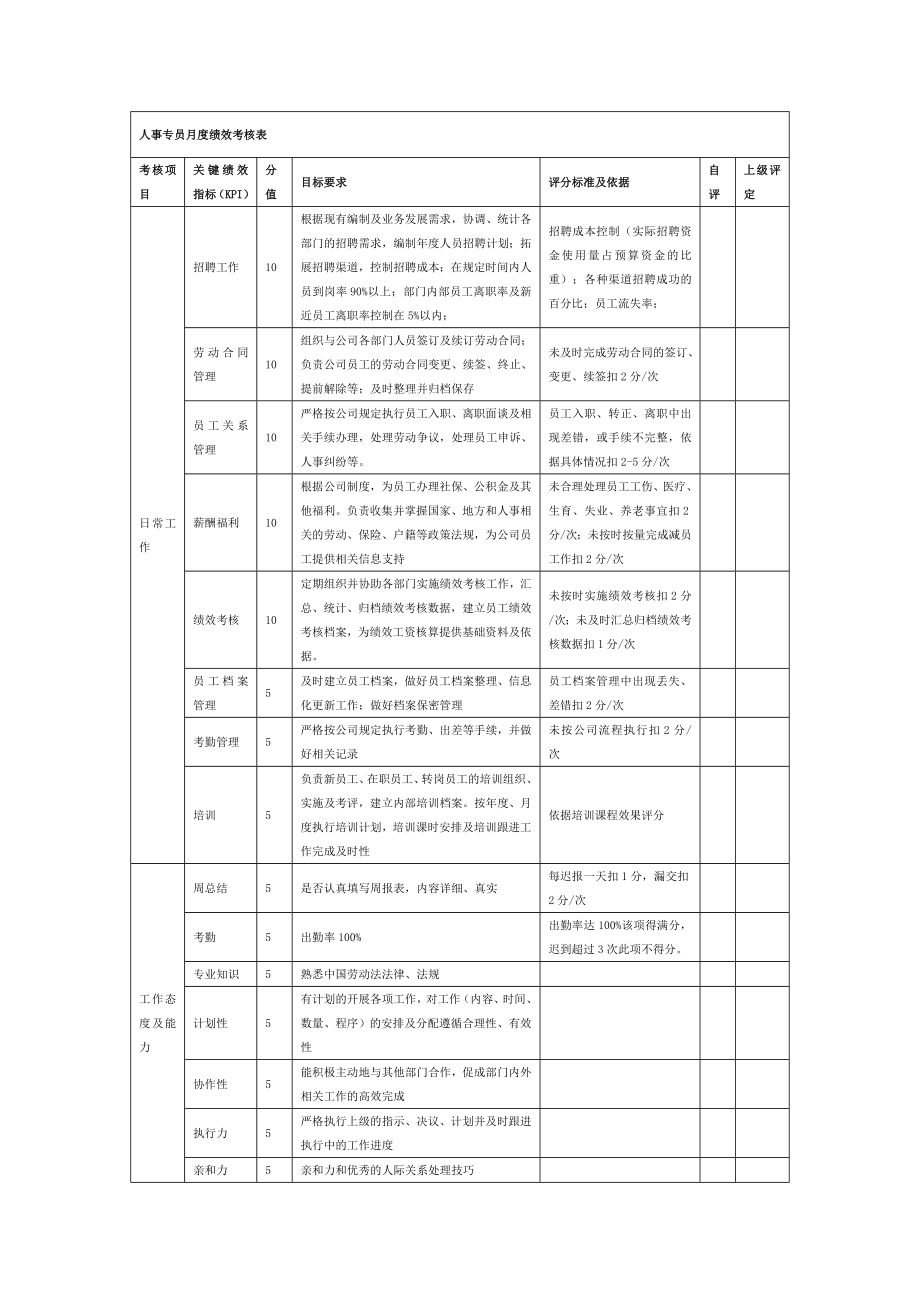 人事專員月度績效考核表.doc_第1頁