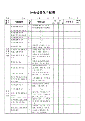 護(hù)士長量化考核表.doc