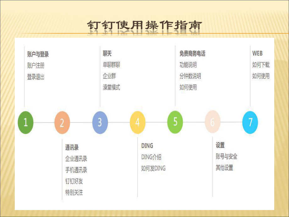 釘釘使用操作指南.ppt_第1頁