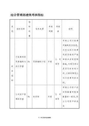 房地產(chǎn)公司各部門績效考核指標(biāo).doc