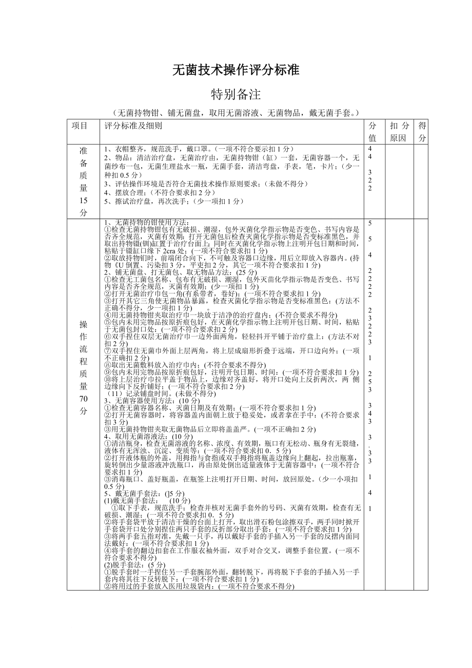 技术规范标准_无菌技术操作评分标准_第1页