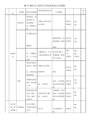 (完整word版)幼兒園安全風(fēng)險(xiǎn)清單