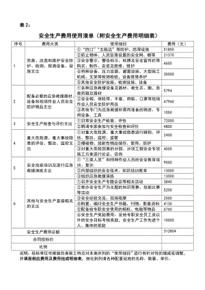 安全生產費用使用清單明細表).doc