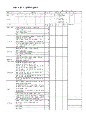 技術(shù)人員績(jī)效考核表.docx