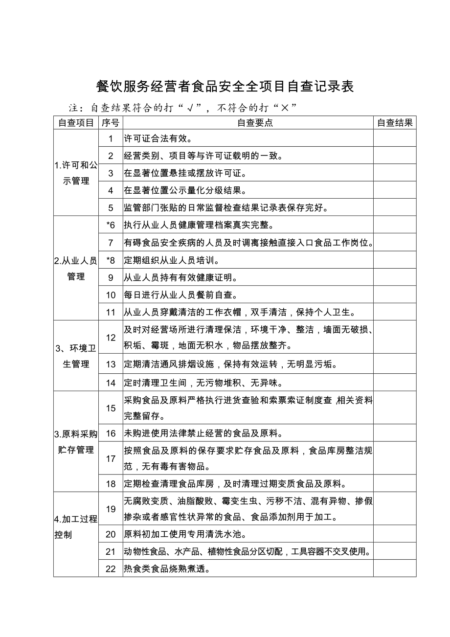 餐饮服务经营者食品安全全项目自查记录表.doc_第1页