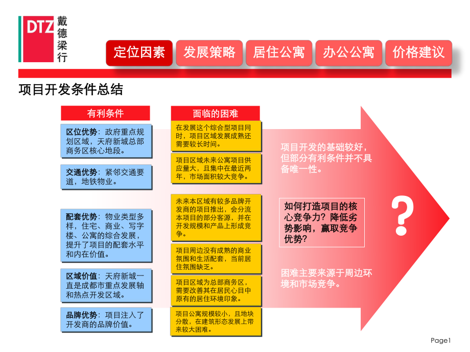 公寓產(chǎn)品定位.pptx_第1頁