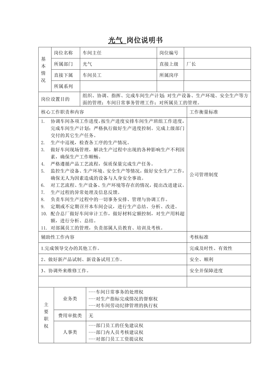 化工企業(yè)崗位說明書.doc_第1頁