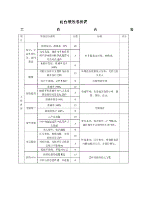 培訓(xùn)學(xué)校日常管理---前臺績效考核表.doc