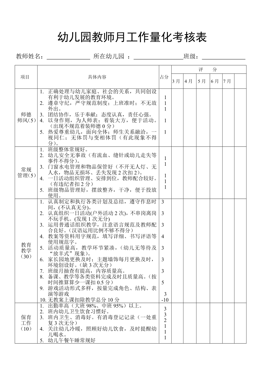 幼兒園教師月工作量化考核表.doc_第1頁(yè)