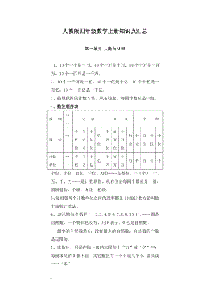 2019年人教版四年級數(shù)學(xué)上冊知識點匯總