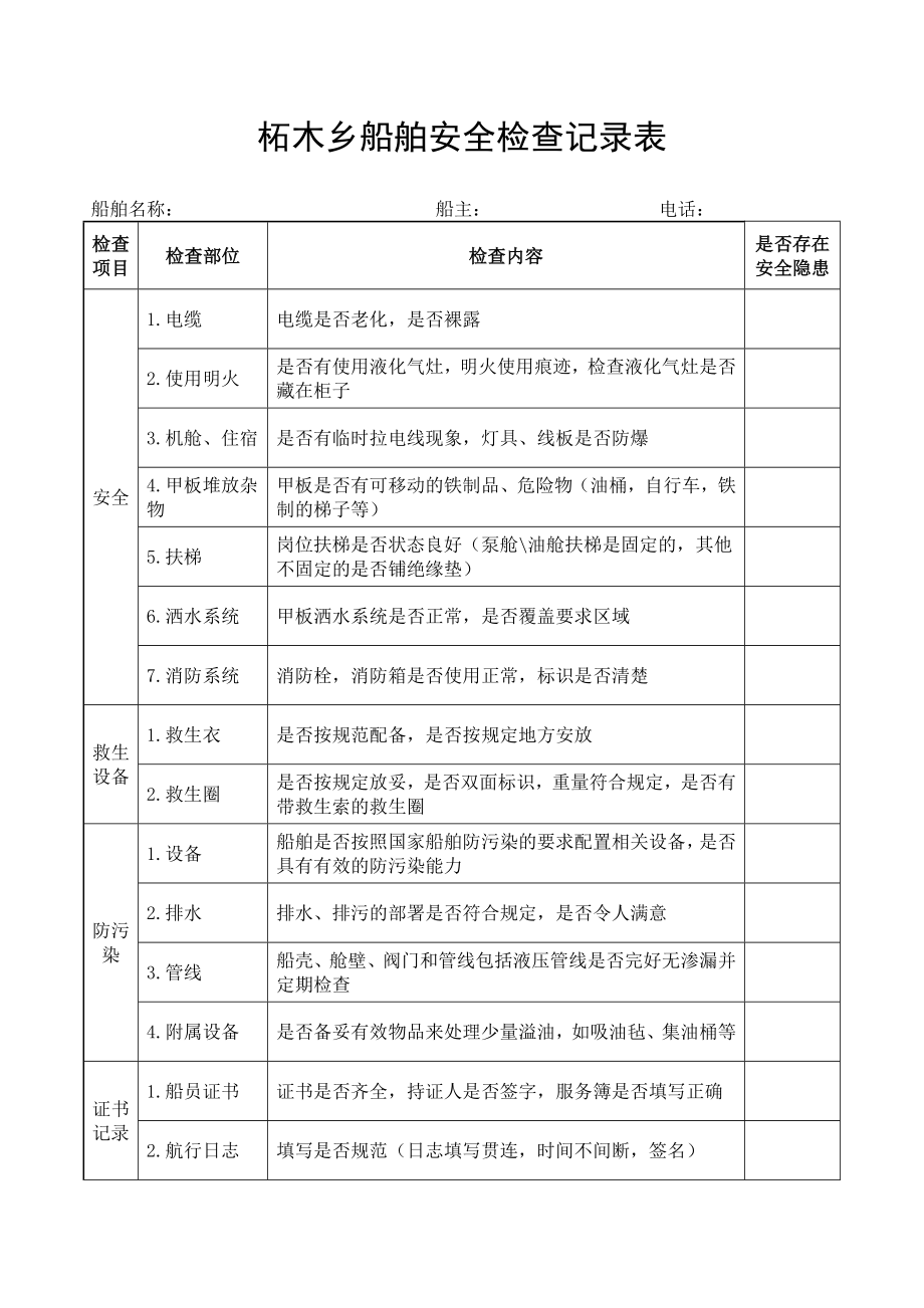 船舶安全檢查記錄表.doc_第1頁(yè)