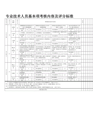 專業(yè)技術(shù)人員基本項考核內(nèi)容及評分標(biāo)準(zhǔn)
