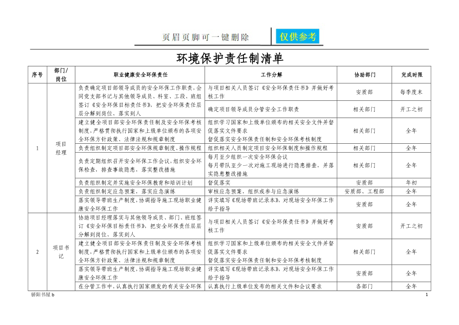 環(huán)境保護責任清單[知識分享]_第1頁