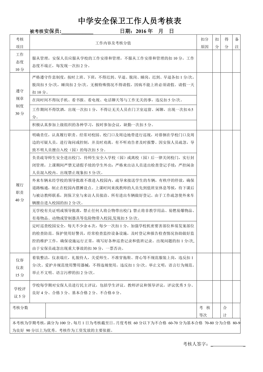 中學(xué)安全保衛(wèi)工作人員考核表.doc_第1頁