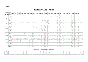 事業(yè)單位技術(shù)工人薪級(jí)工資套改表.doc