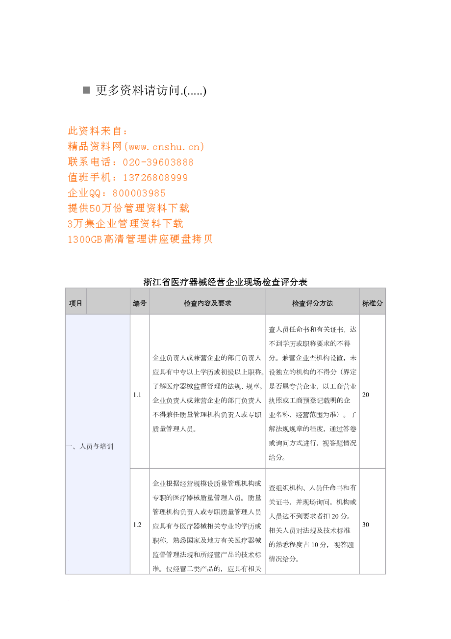 医疗器械经营企业现场检查表_第1页