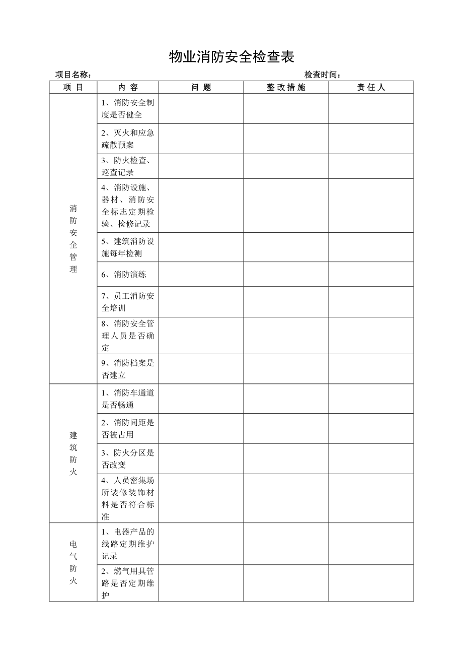 物業(yè)消防安全檢查表.doc_第1頁(yè)