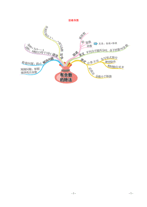 二年級數(shù)學(xué)下冊 第6單元思維導(dǎo)圖 新人教