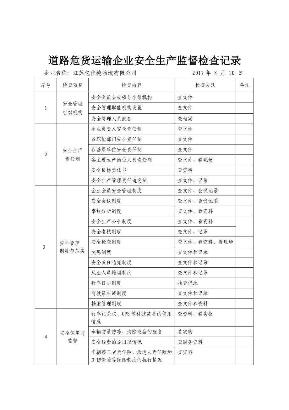 道路危貨運輸企業(yè)安全生產監(jiān)督檢查記錄.doc_第1頁