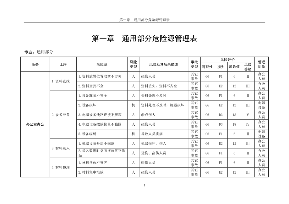 《风险管理手册》word版.doc_第1页