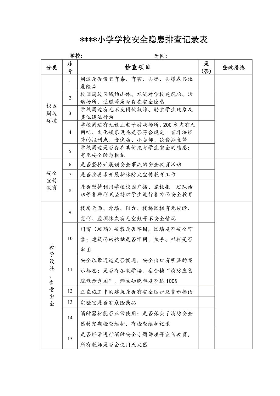 小學(xué)學(xué)校安全隱患排查記錄表.doc_第1頁