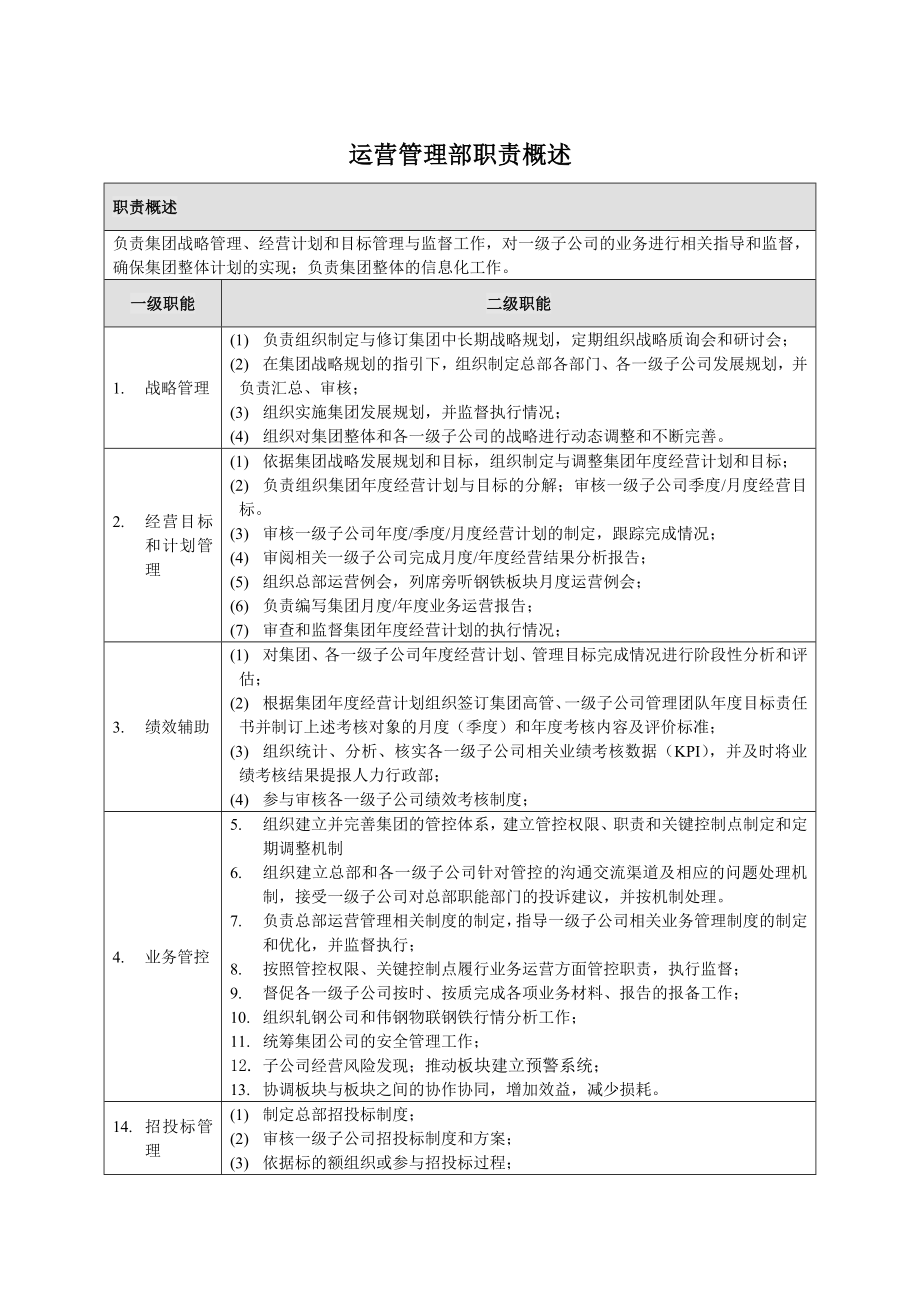 運營管理部部門職責概述及崗位說明書_第1頁