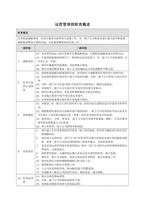 運營管理部部門職責概述及崗位說明書