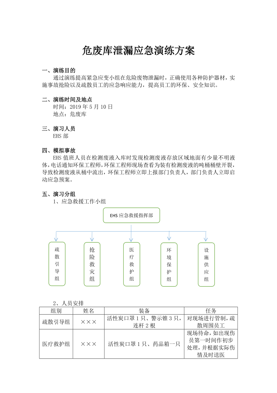 危廢庫泄漏應急演練方案_第1頁