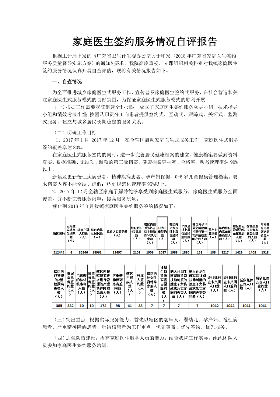 家庭醫(yī)生簽約服務(wù)情況自評(píng)報(bào)告.doc_第1頁