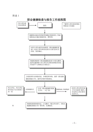 職業(yè)健康檢查與報告工作流程圖及合同協(xié)議書.doc