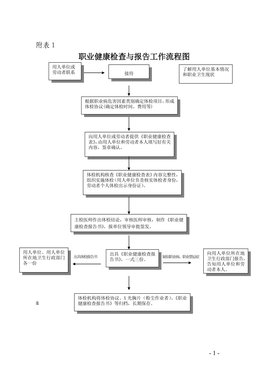 职业健康检查与报告工作流程图及合同协议书.doc_第1页