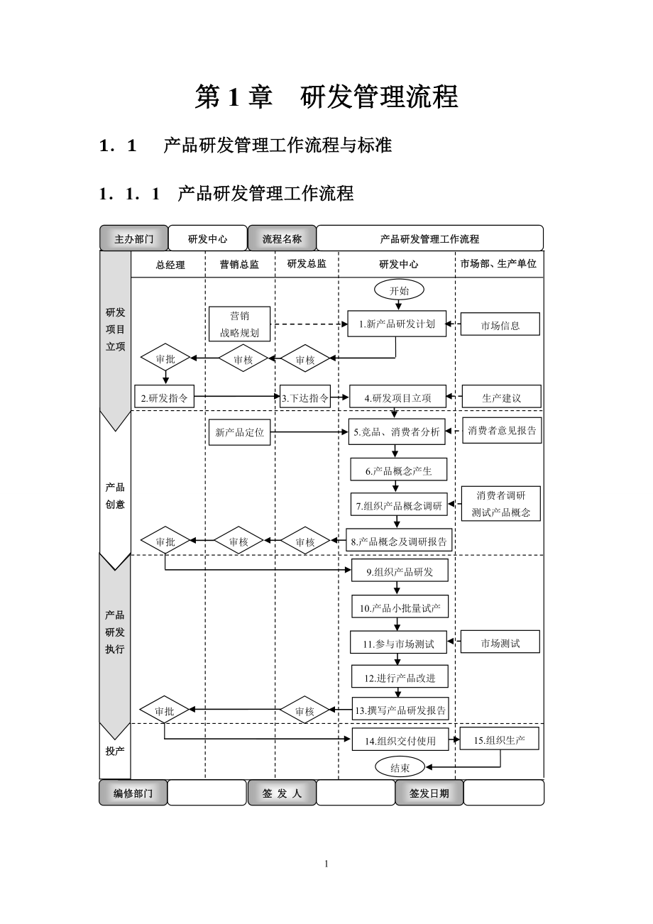 生產(chǎn)制造企業(yè)流程匯編_第1頁(yè)